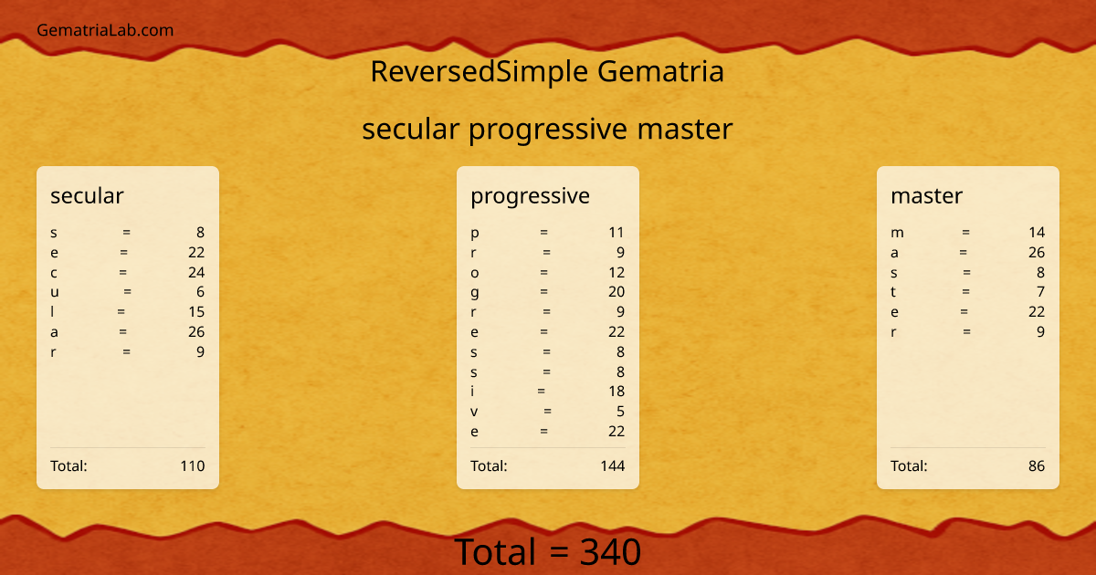 secular progressive master in reversedSimple Gematria